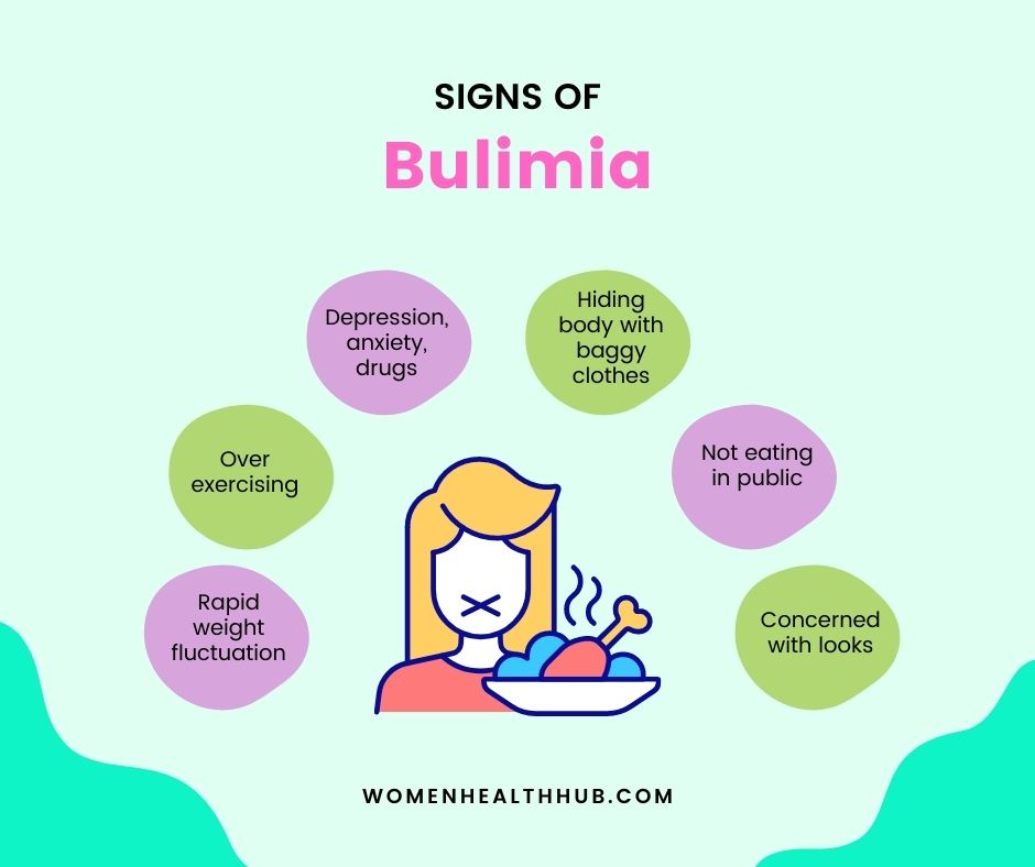 signs and symptoms of bulimia - women health hub