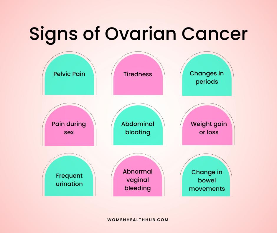 symptoms of ovarian cancer in females - women health hub