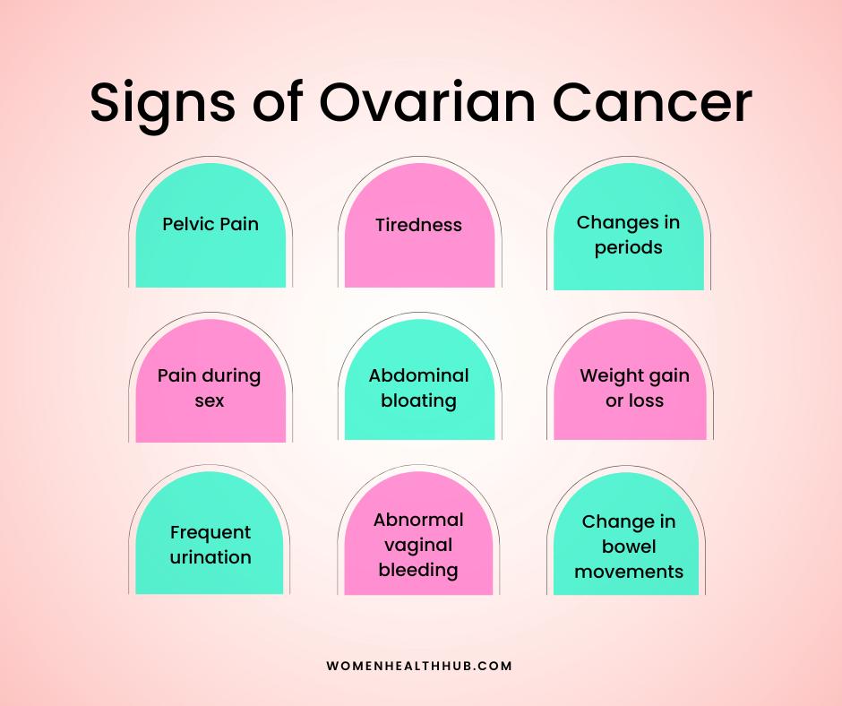 symptoms of ovarian cancer in females - women health hub