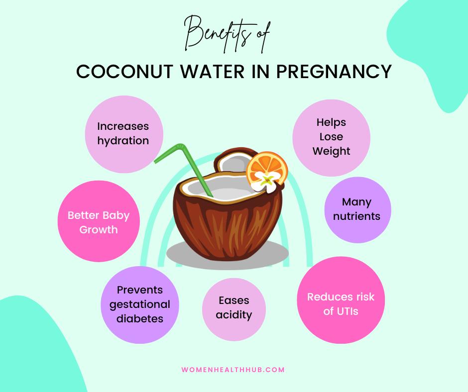 coconut water is safe during pregnancy - women health hub