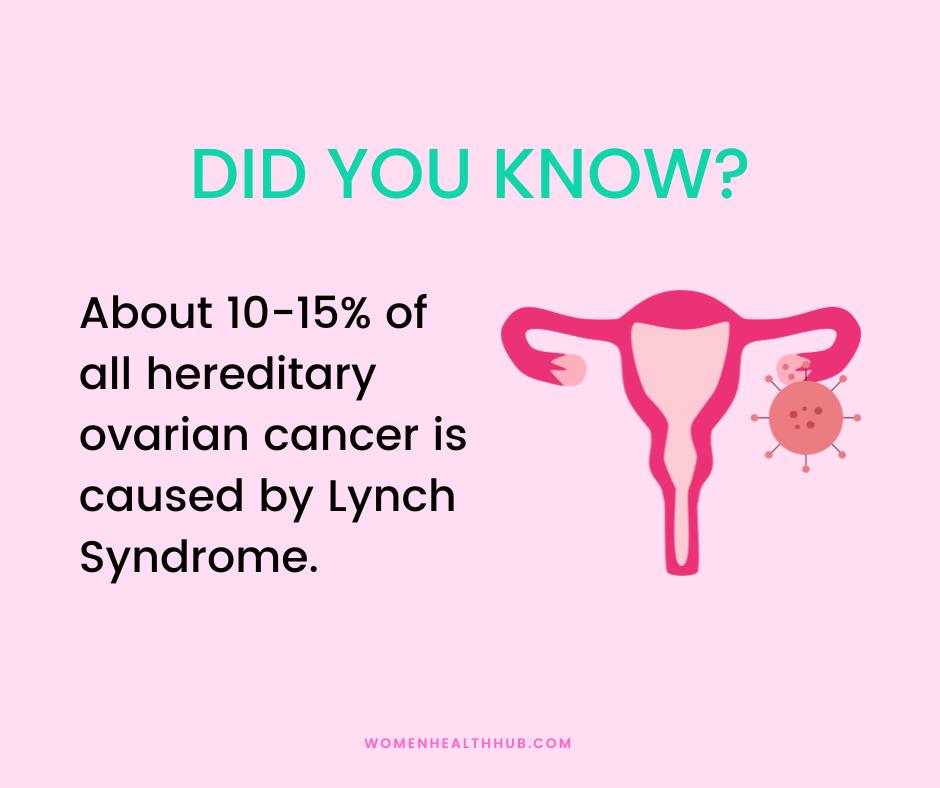 reasons why ovarian cancer occurs - women health hub