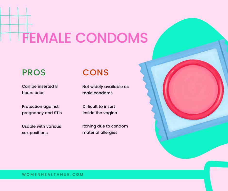 Do Women Wear Female Condoms? Women Health Hub
