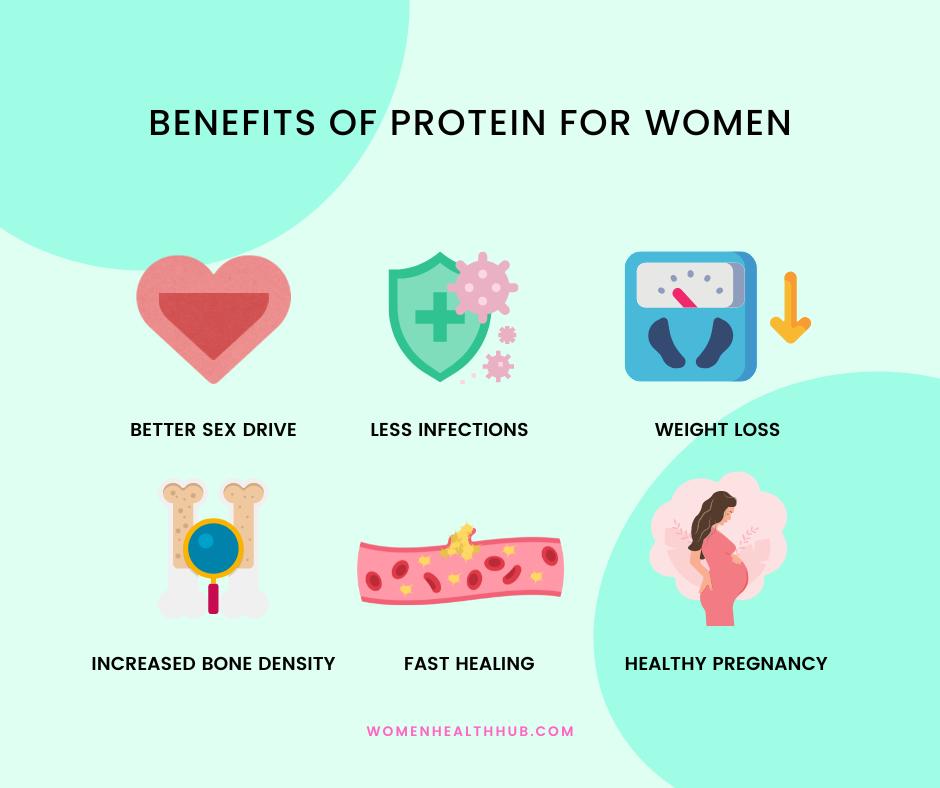 benefits of protein for women - women health hub