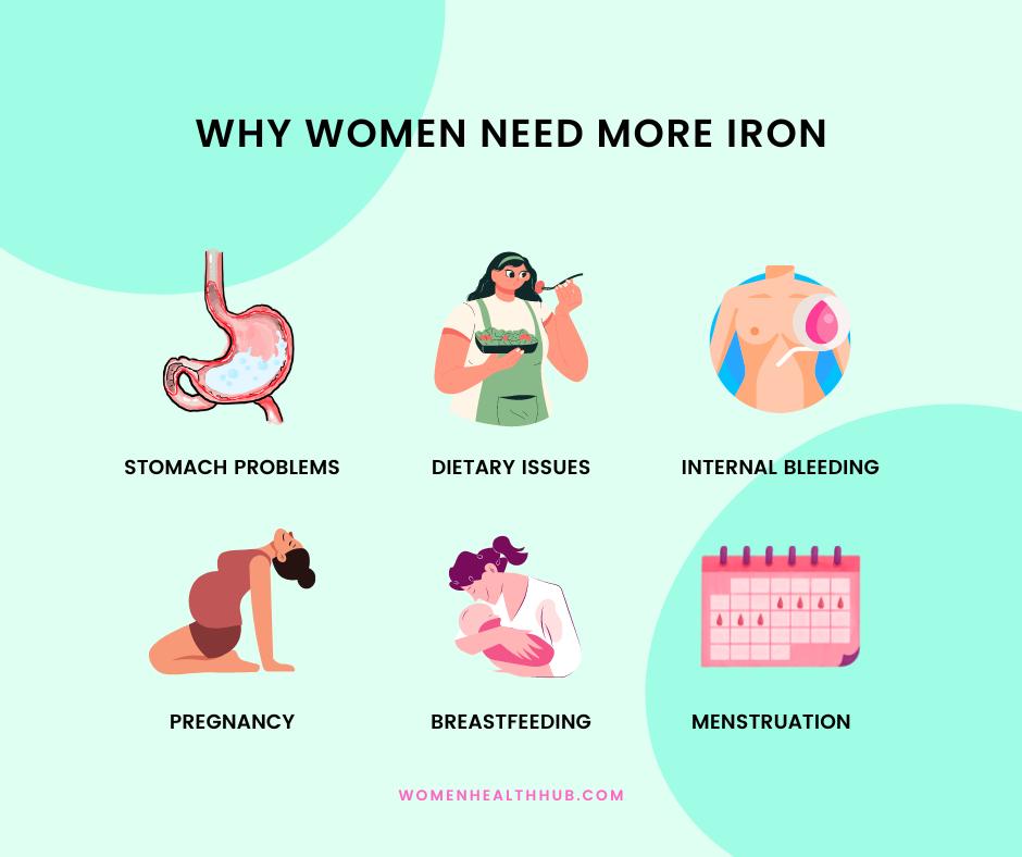 why women need more iron - women health hub