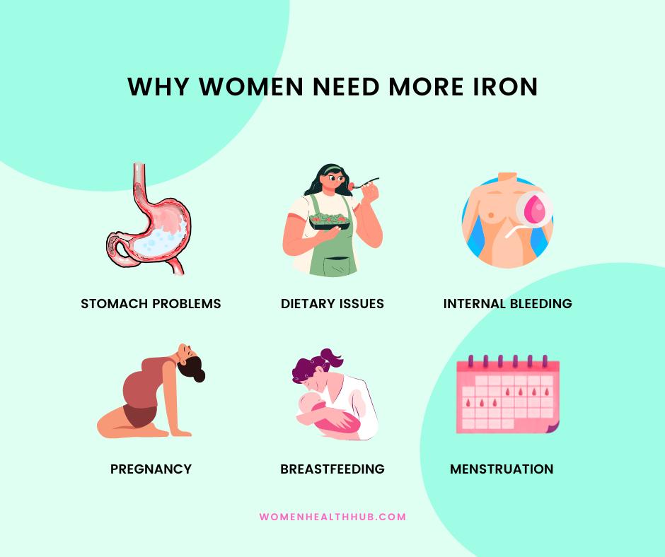 why women need more iron - women health hub