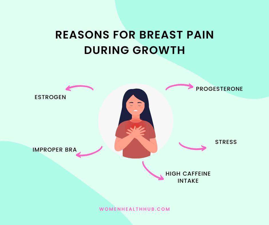 Why Do Breasts Hurt When They Grow? - Women Health Hub