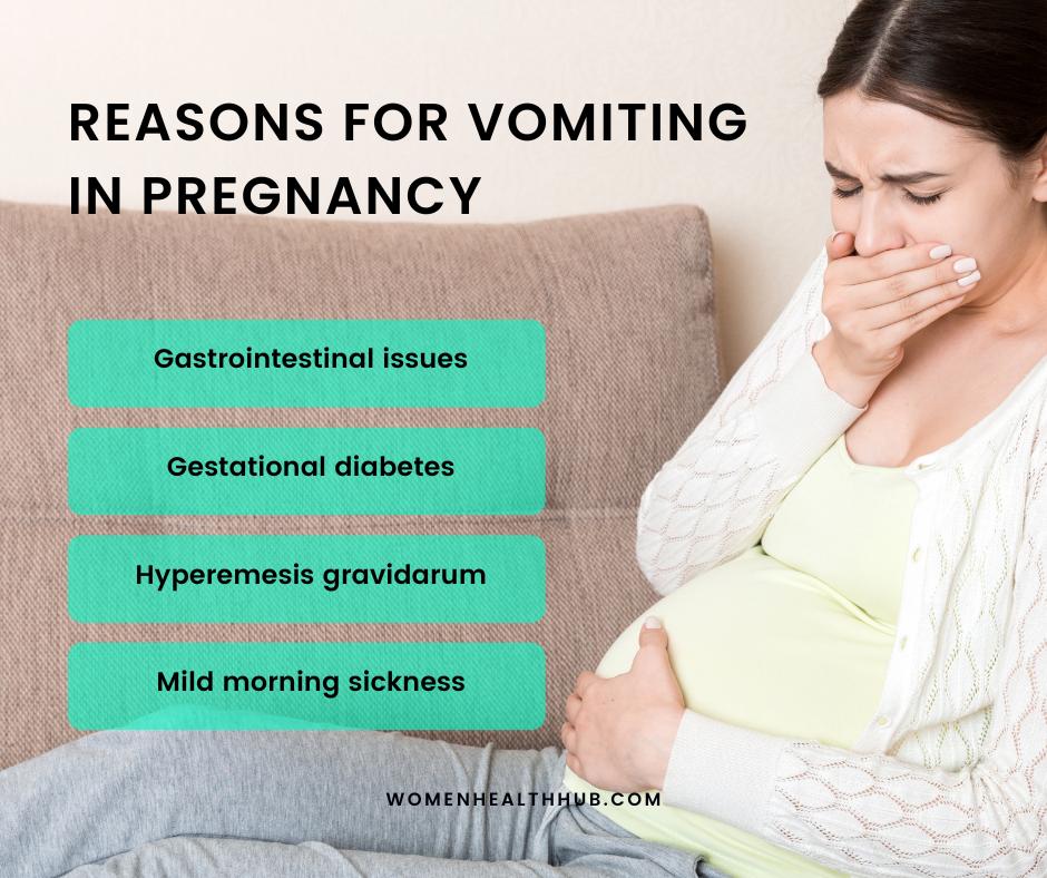 vomiting during pregnancy - women health hub