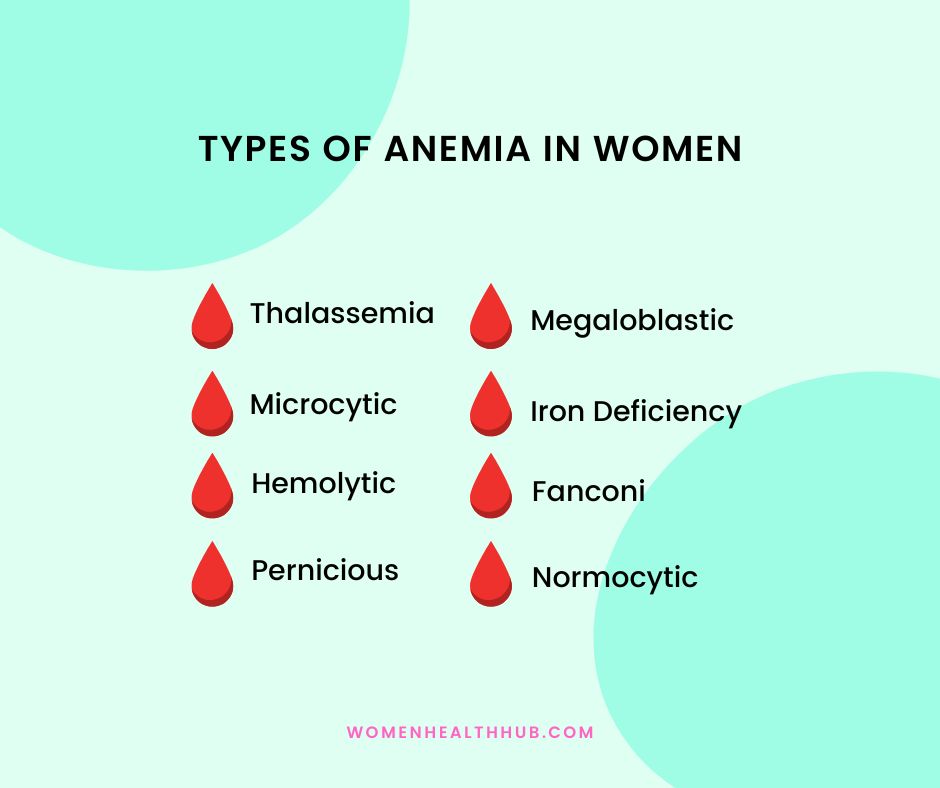 types of anemia in women - women health hub